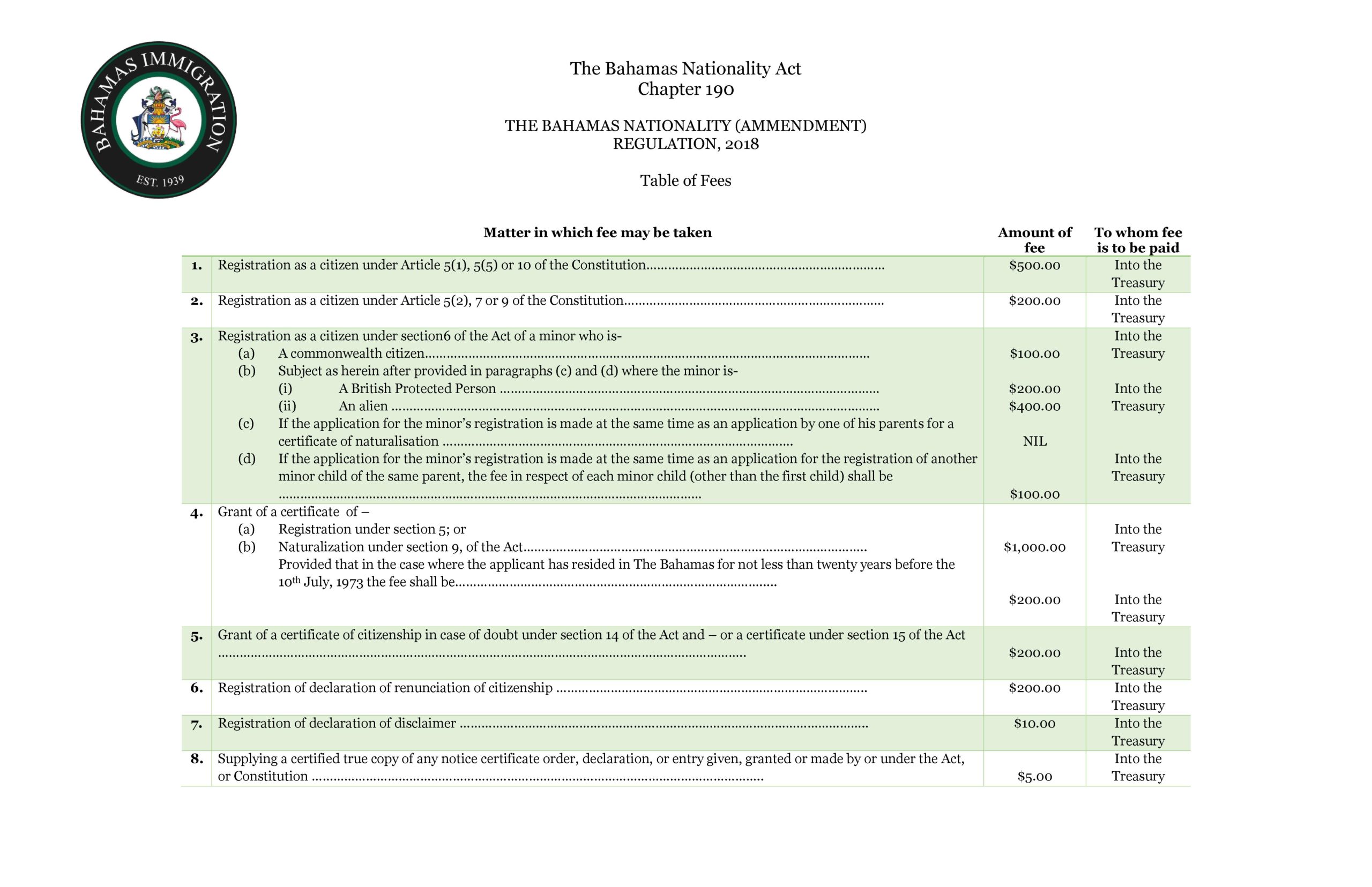 CITIZENSHIP FEES – Bahamas Immigration