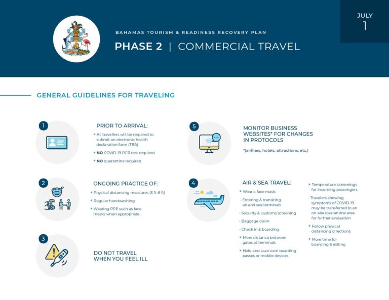 bahamastravelguidelineswebjuly1page001 Bahamas Immigration