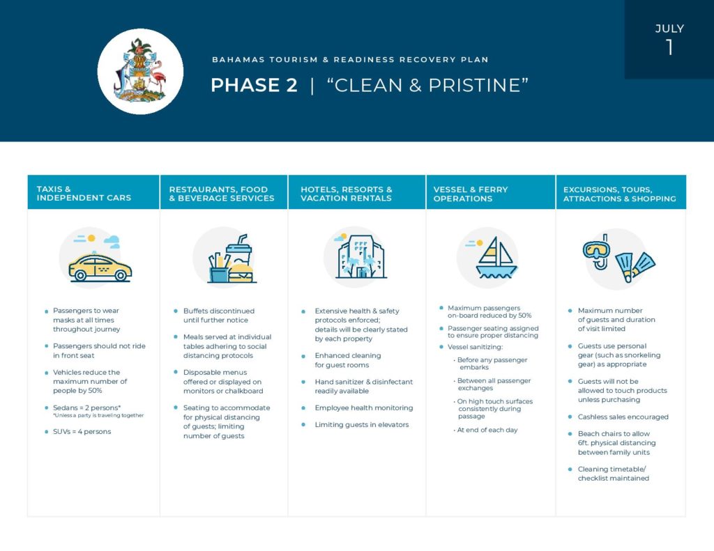 Bahamas Tourism Travel Guidelines Bahamas Immigration Department